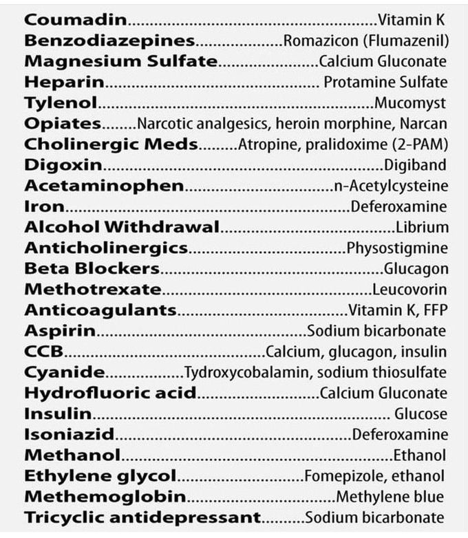 Drugs with Antidotes