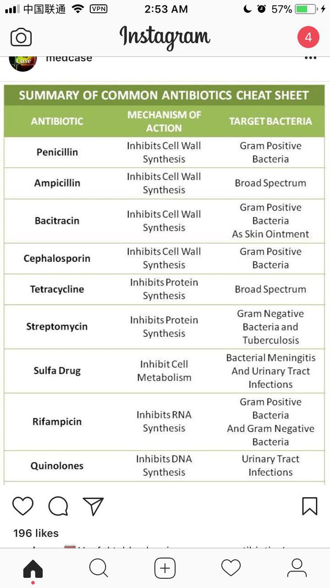 Antibiotics and their work