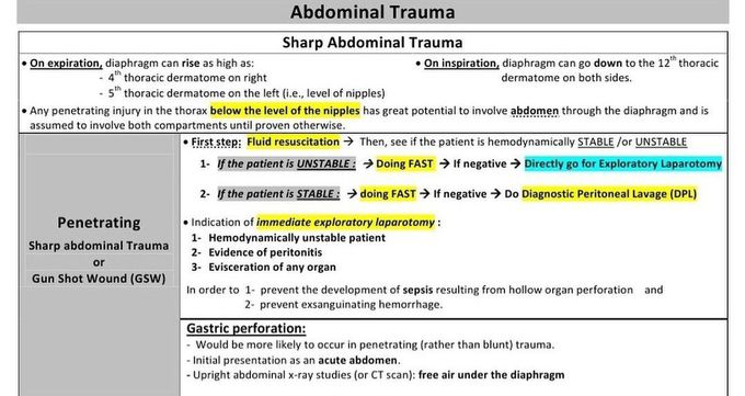 Abdominal Trauma