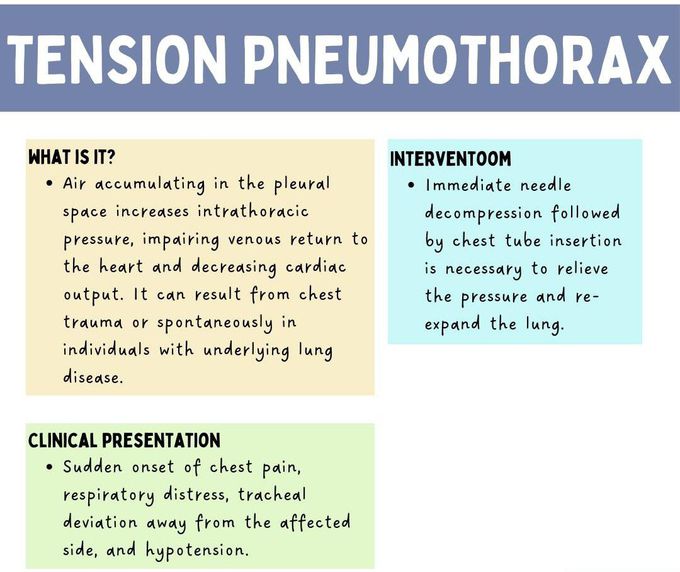 Tension Pneumothorax