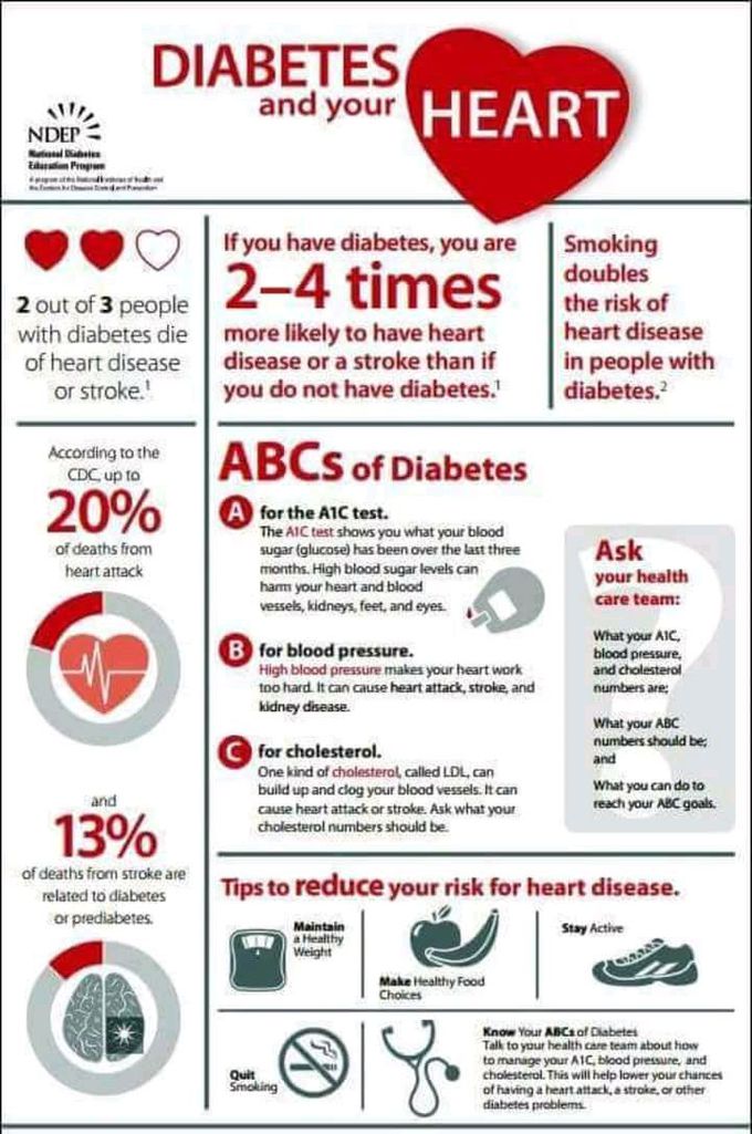 Diabetes care