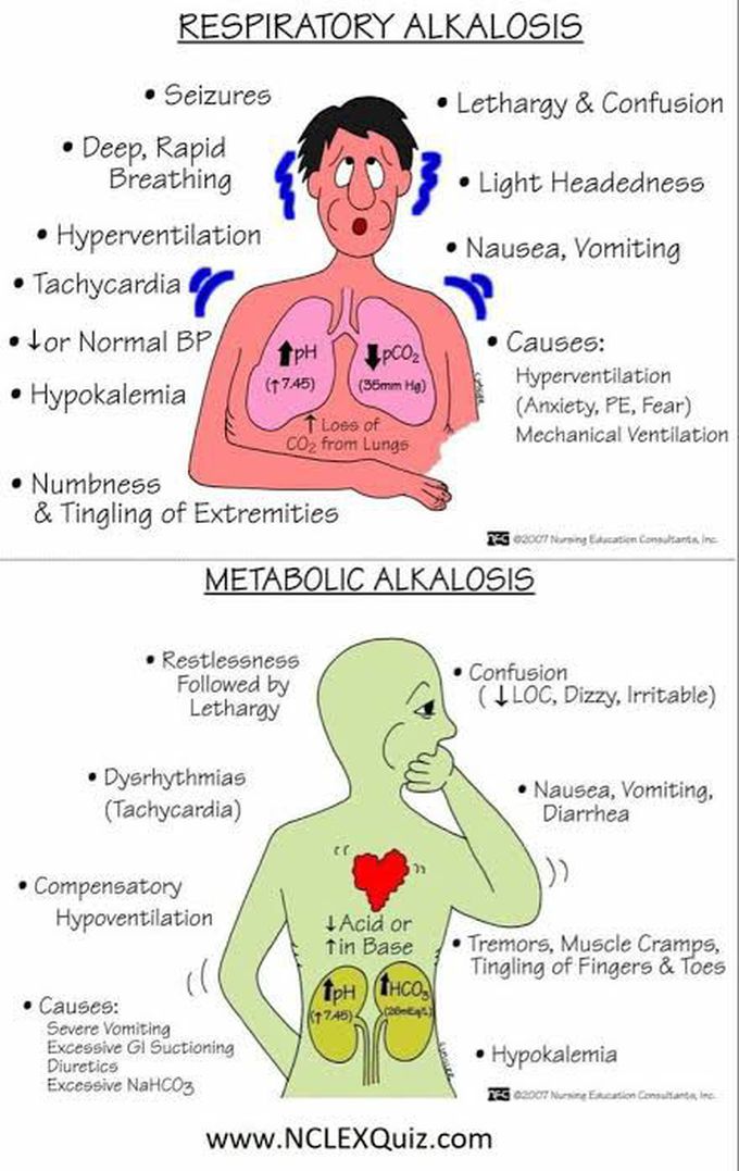 Respiratory Alkalosis Vs Metabolic Alkalosis