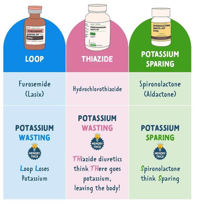 Diuretics