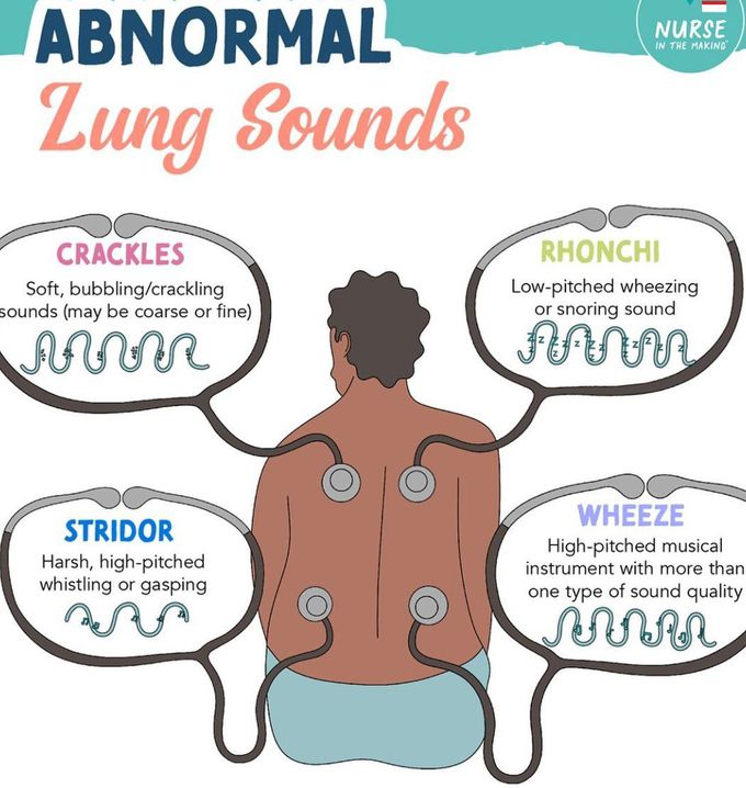 Abnormal Lung Sounds
