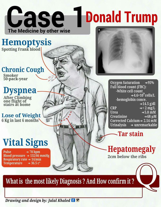 Diagnosis