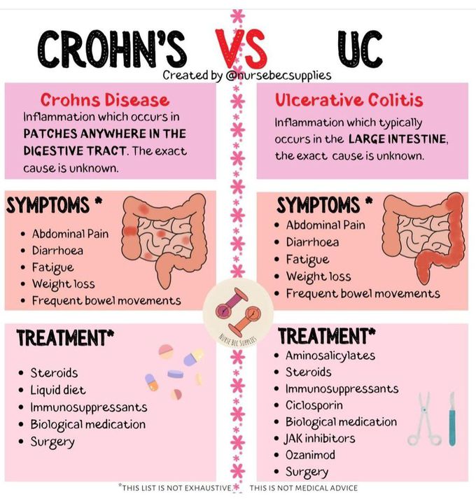 Crohn's Vs UC