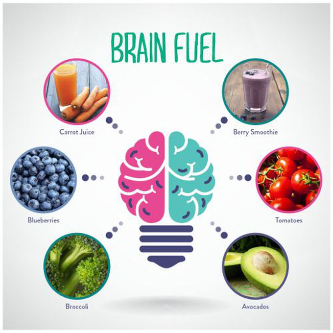 Brain fuel