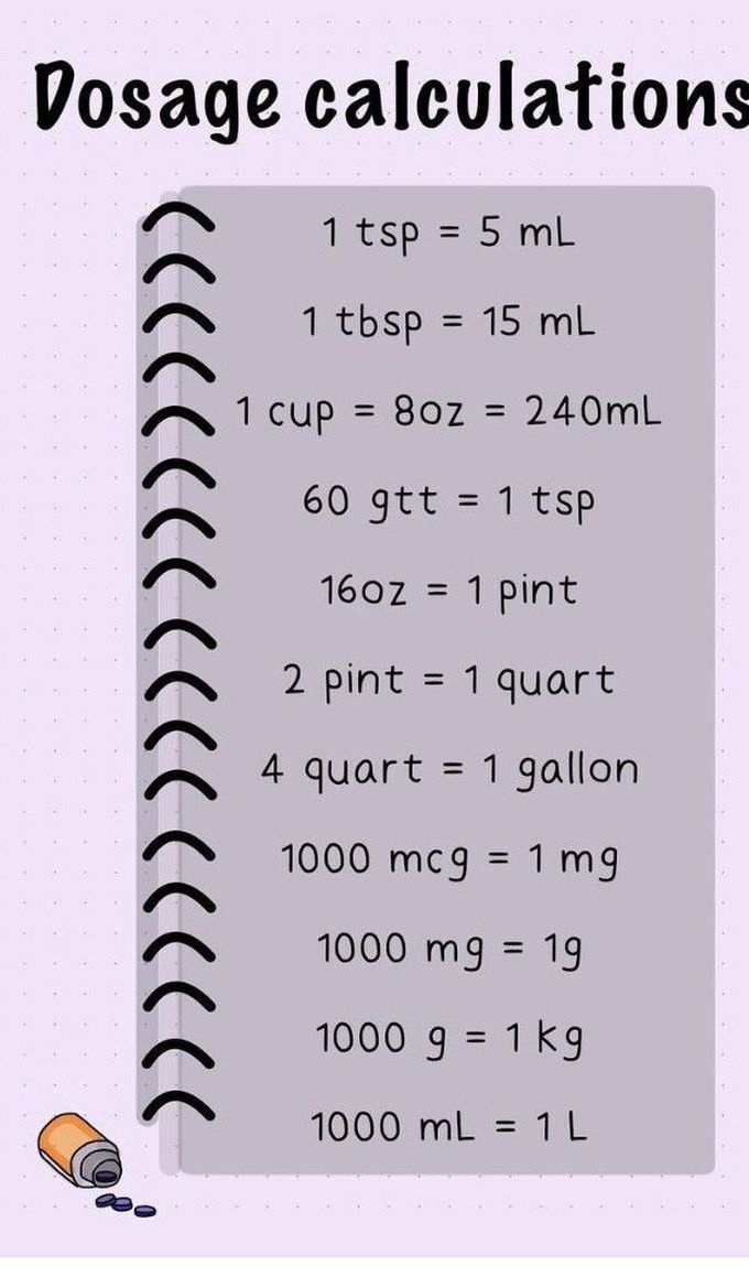 Dosage Calculation