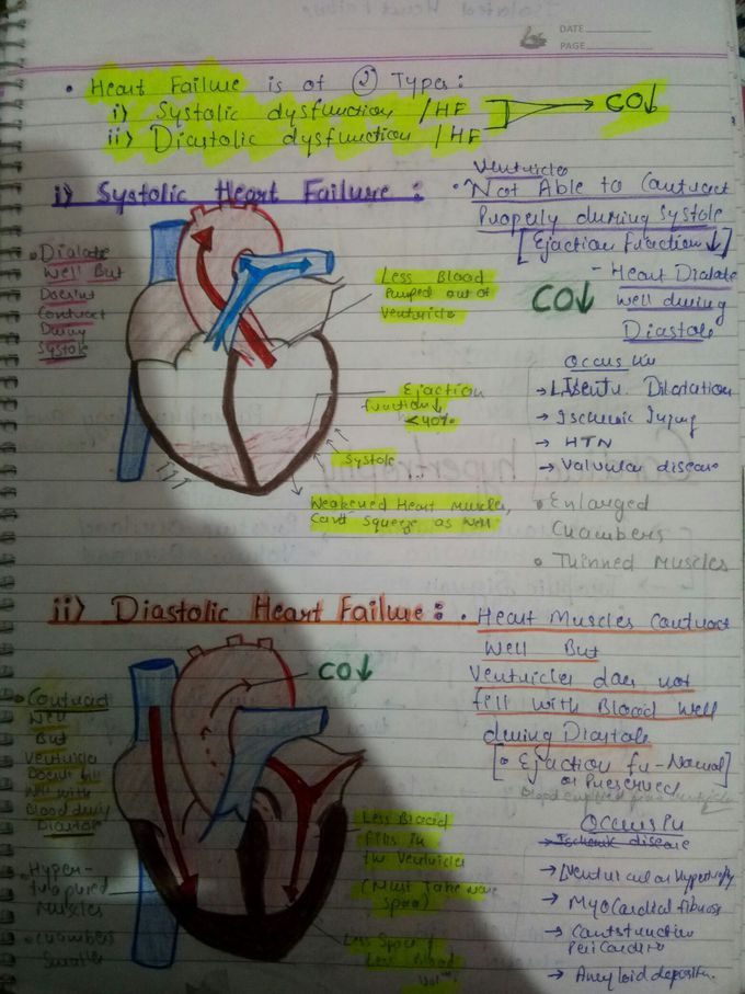Notes for heart failure...... 💖💖💖