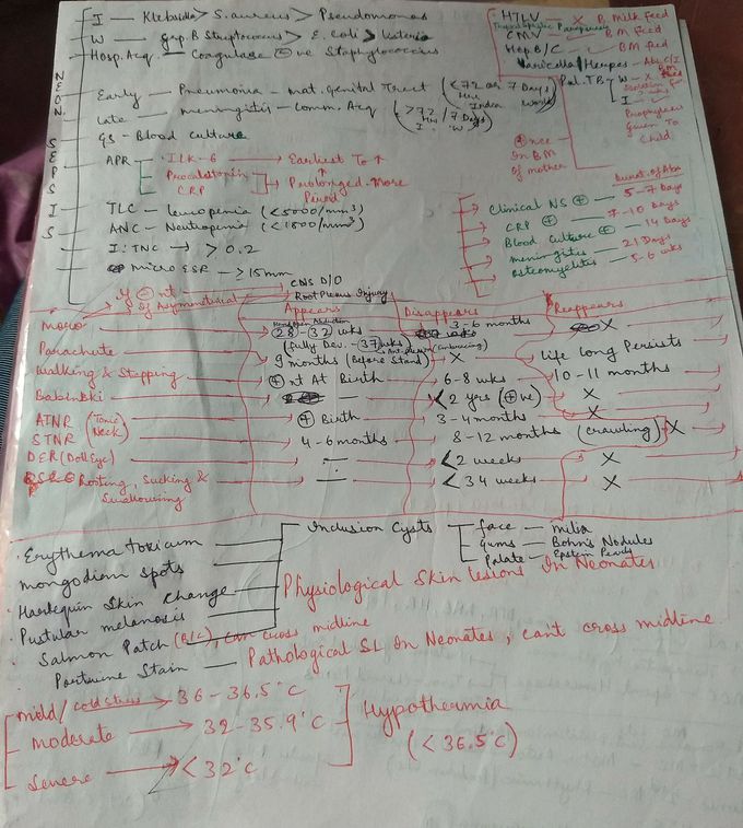 Paediatrics NEET