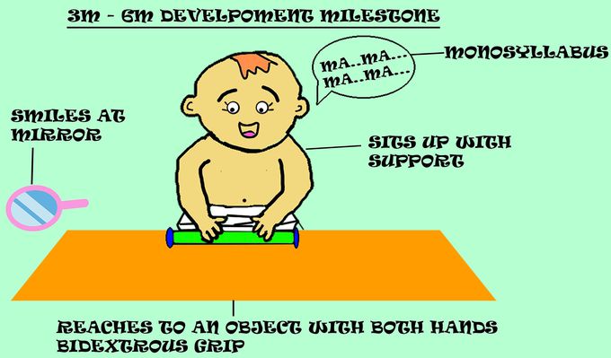 Pediatric milestones 3 to 6 months.