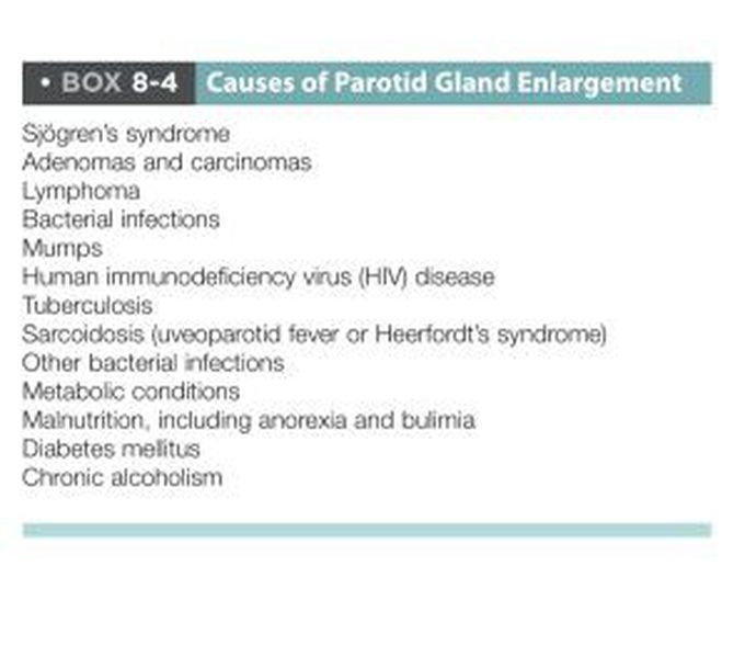 Parotid gland enlargement