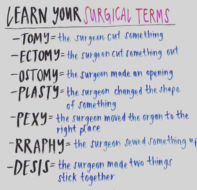 Medical terminology