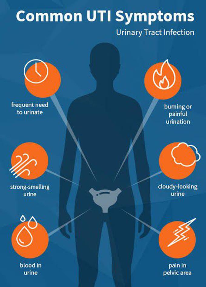 Urinary tract infection