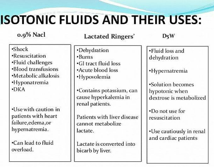 Isotonic fluids