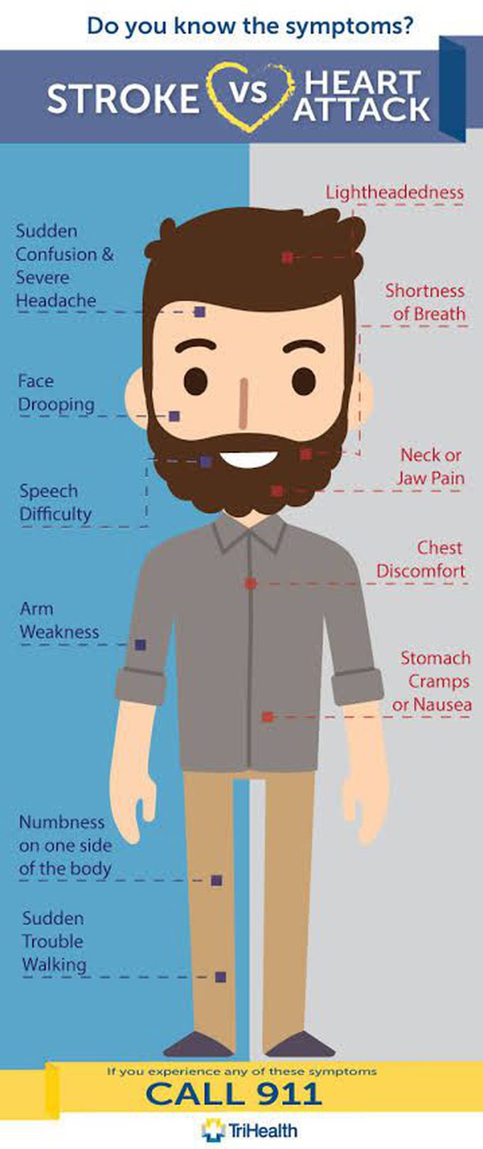 Stroke vs heart attack