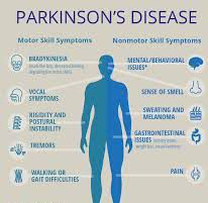Parkinson disease