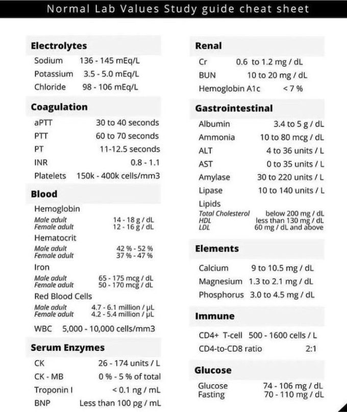 Normal lab values