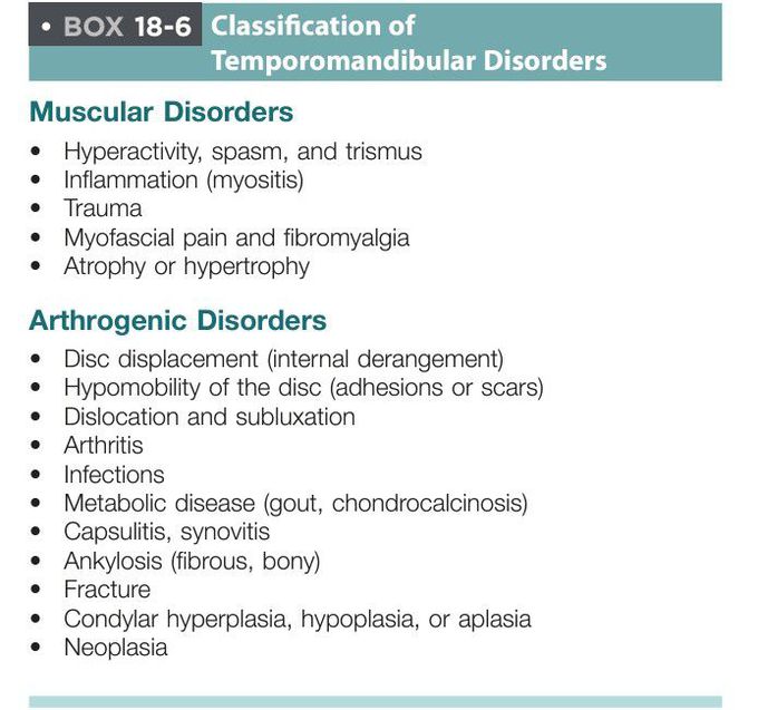 Temporomandibular disorders