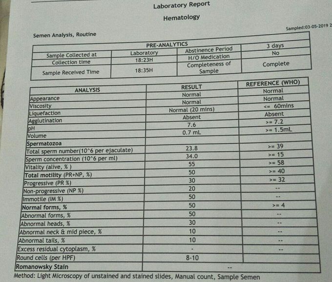 Semen analysis - MEDizzy