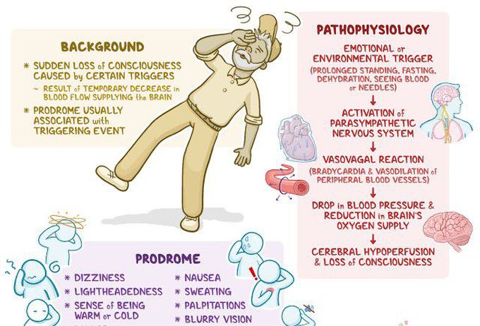 Causes of syncope