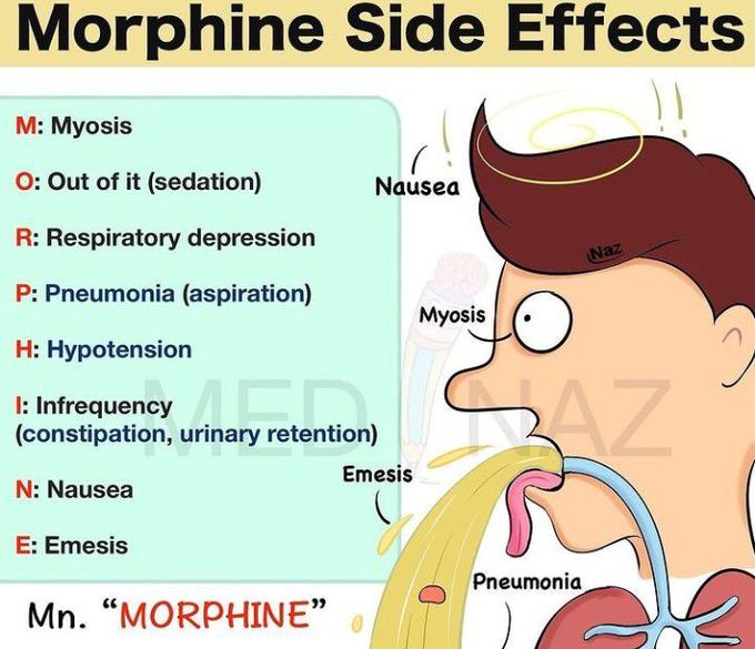 Side effects of morphine