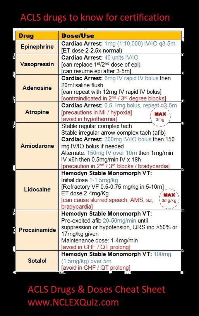 ACLS drugs