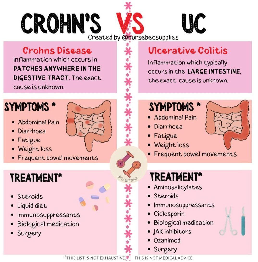 Crohns Disease Vs Ulcerative Colitis Inflammatory Bowel Disease