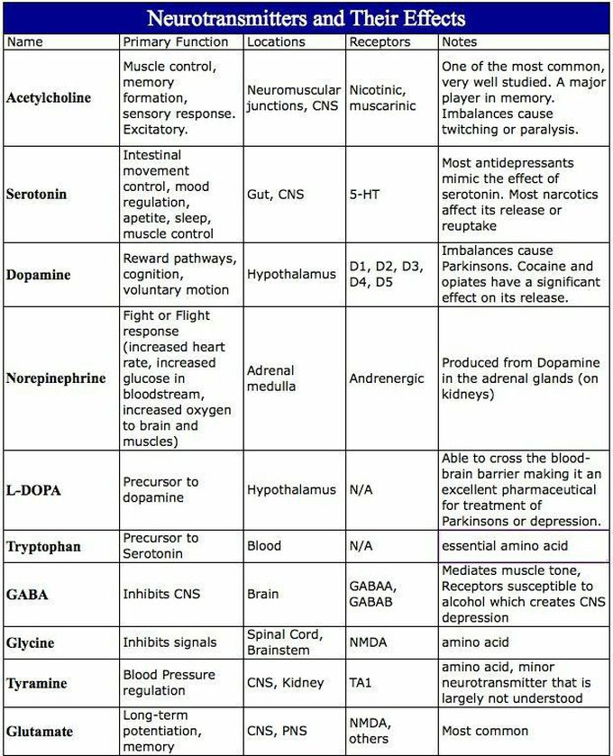 pharmacology