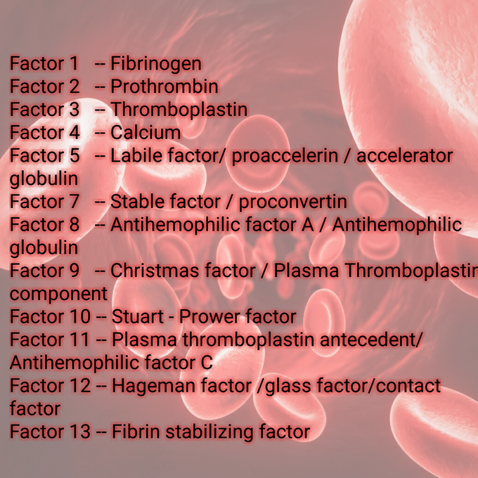 Clotting factorsA recap ) MEDizzy