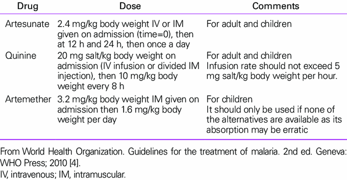 Initial Parenteral treatment for Severe Malaria