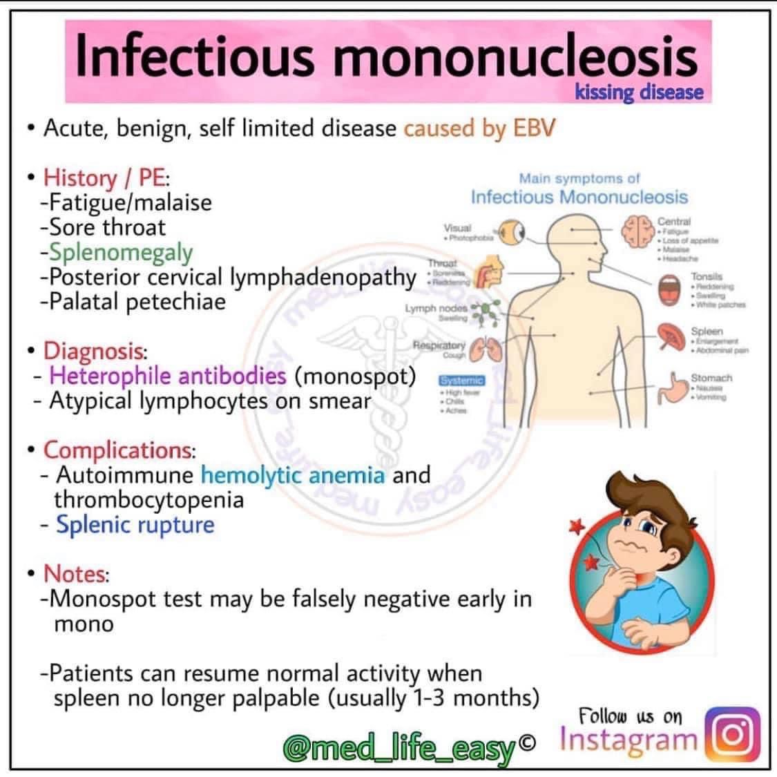 Infectious Mononucleosis MEDizzy