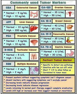 Tumor Markers - MEDizzy
