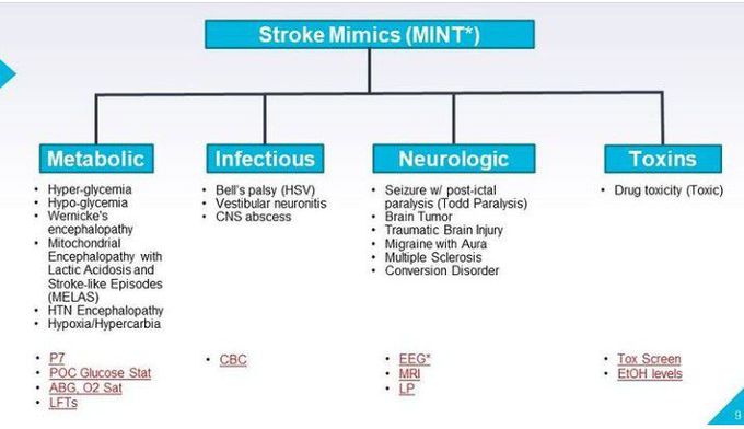 Stroke mimics-differential diagnosis