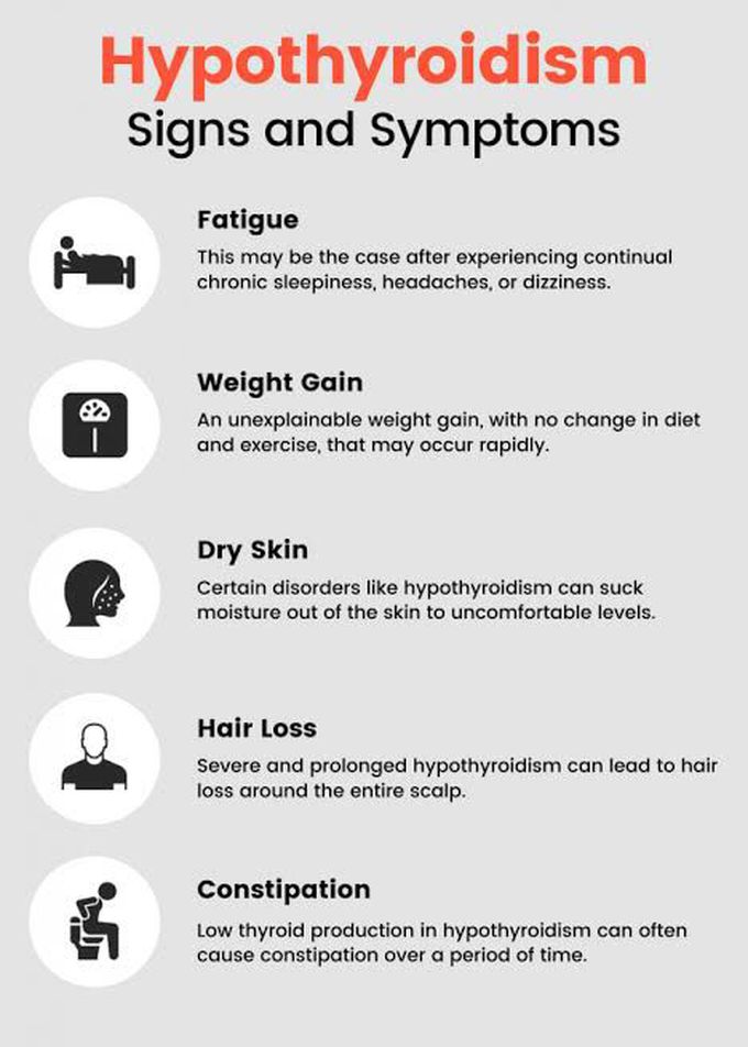 Hypothyroidism