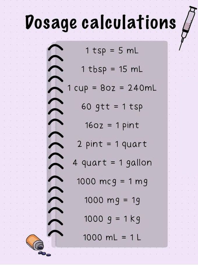 Dosage Calculation