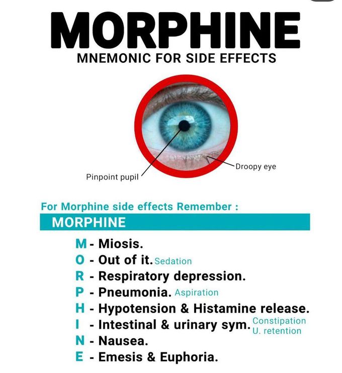 Morphine- Side Effects