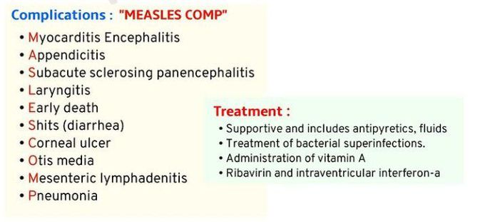 Complications and treatment of Rubella