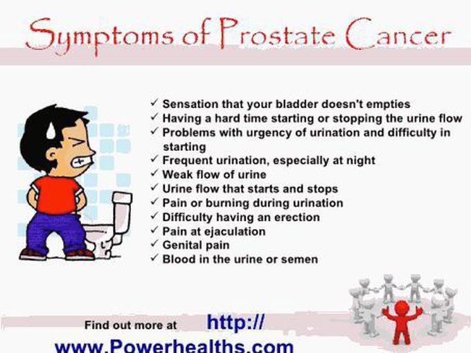 Symptoms of prostrate cancer..!!!