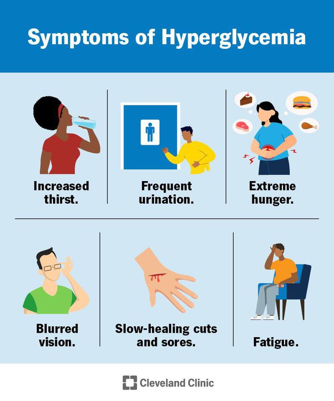 Symptoms of hyperglycemia