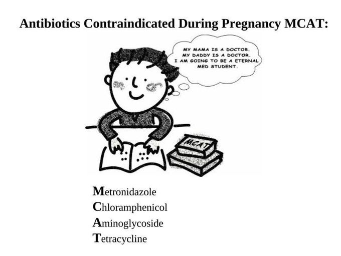 Antibiotics contraindicated during pregnancy