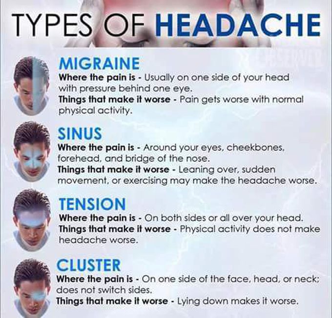 Migraines