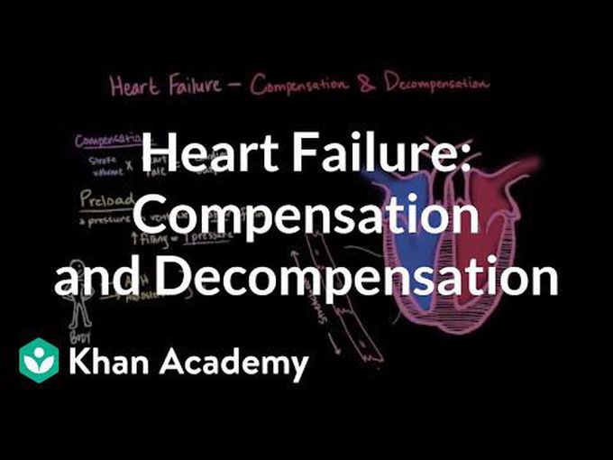 Compensated and decompensated heart failure