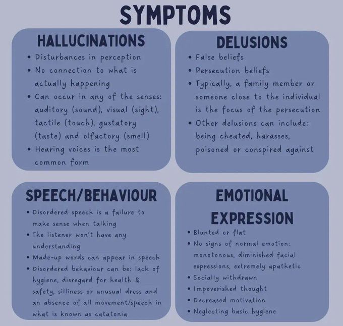 Schizophrenia - Symptoms