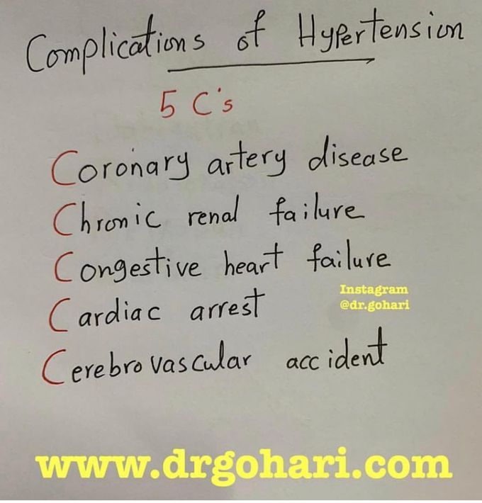 Hypertension
