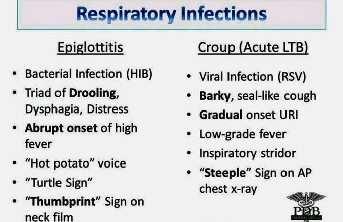 Respiratory Infections