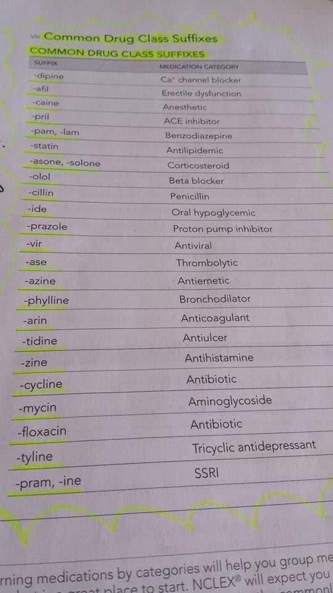 Pharmacolo abbreviation 😊