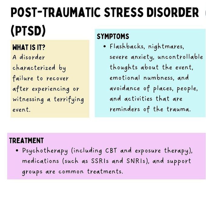 Post Traumatic Stress Disorder