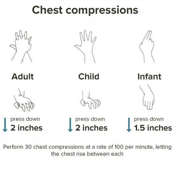 Cardiopulmonary resusication