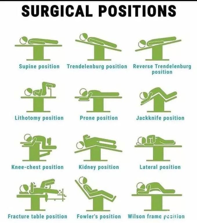 surgical-position-medizzy